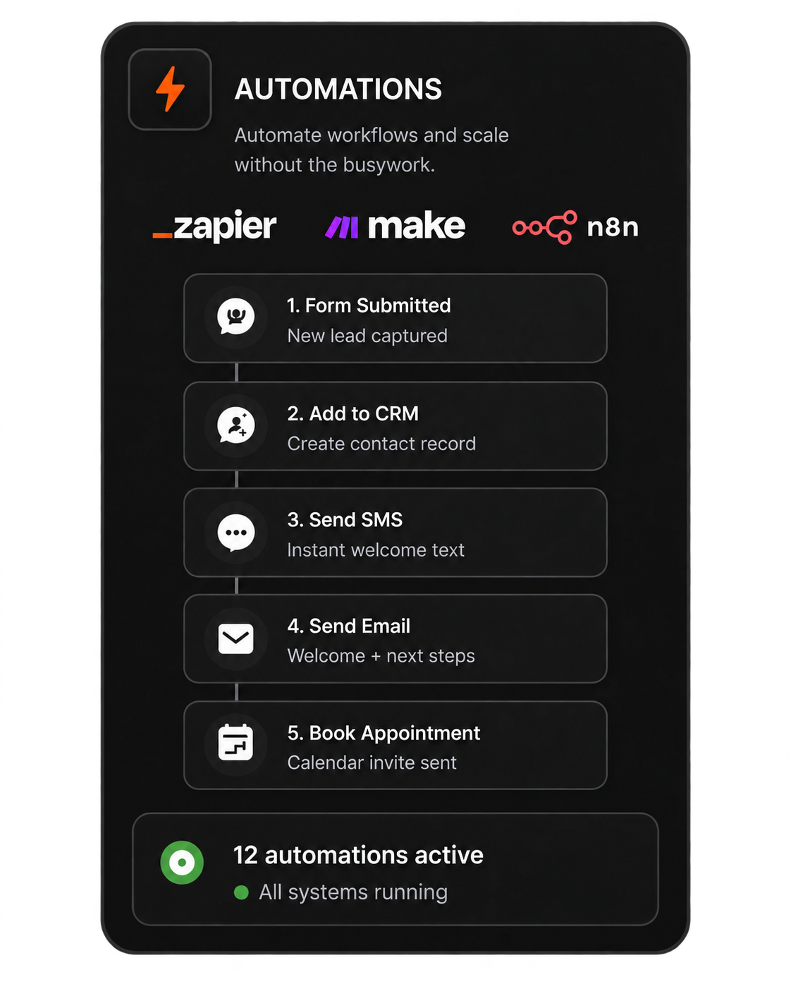 Amplyfy Automations workflow dashboard