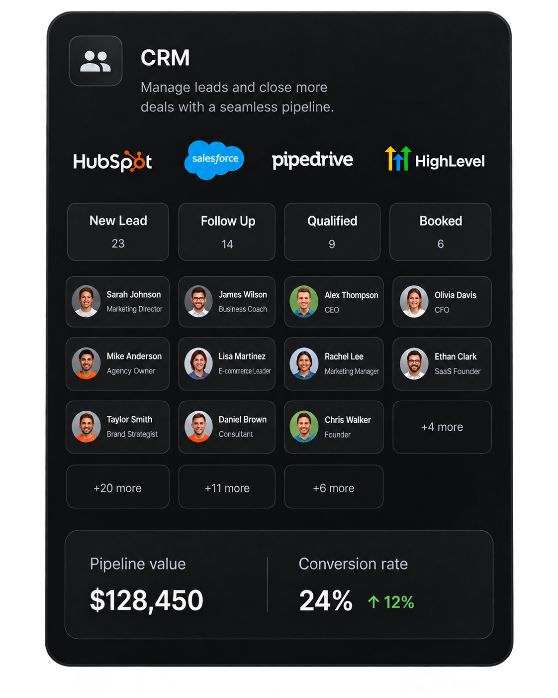 Amplyfy CRM pipeline dashboard